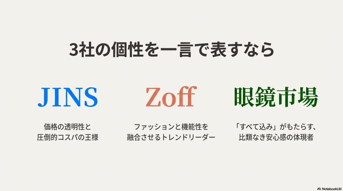 JinsやZoffに眼鏡市場を比較した納得の選び方