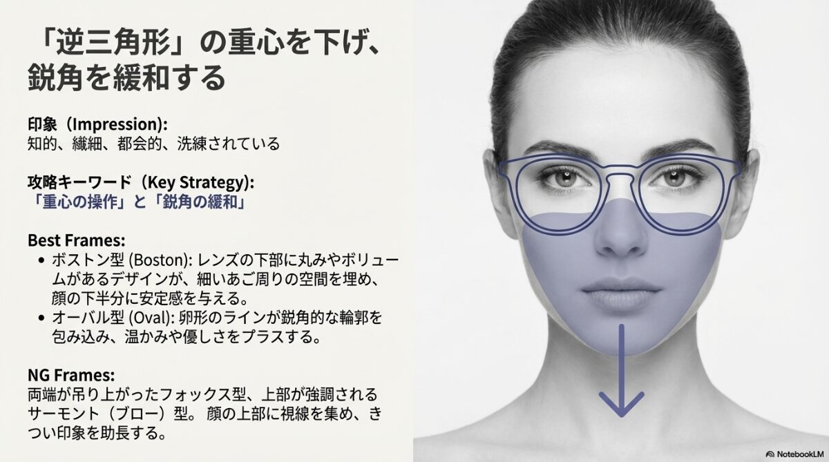 メガネ　顔の形　逆三角形に合うデザインのポイント