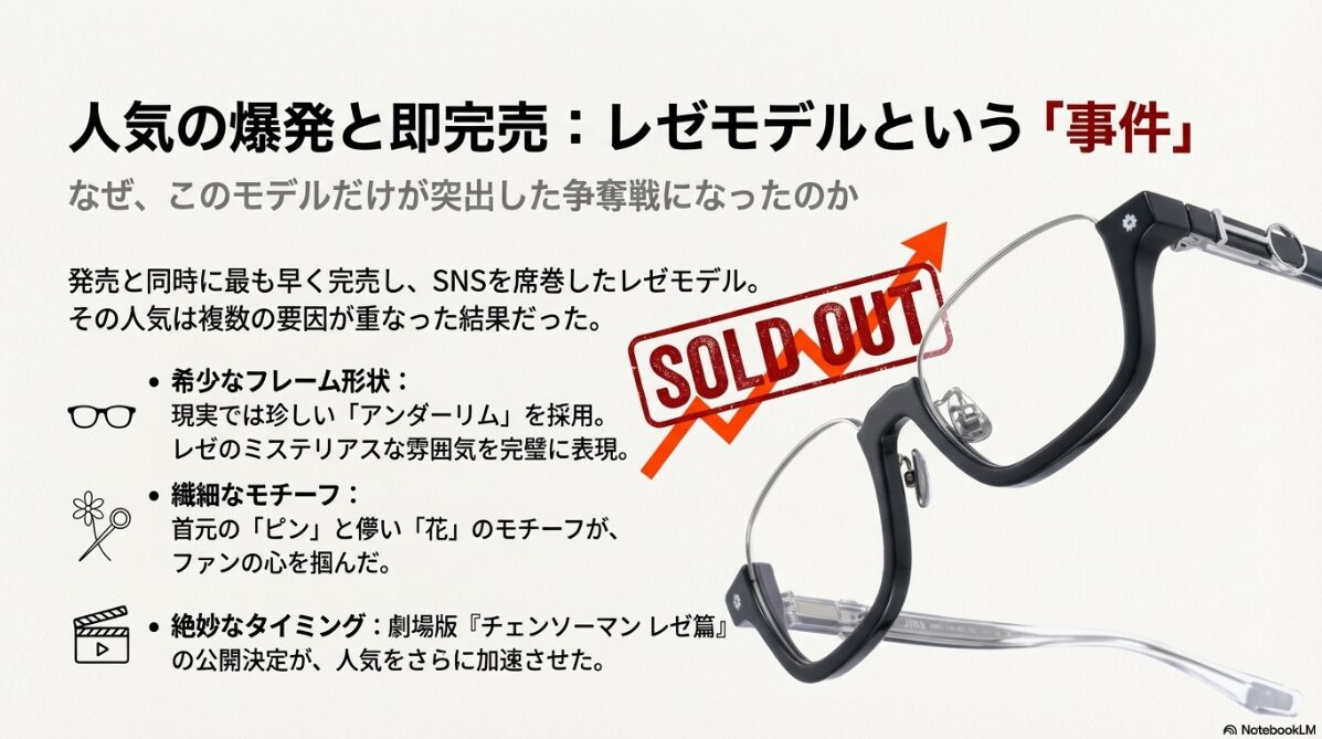 jins チェンソーマン まとめ　売り切れ続出のレゼモデル人気
