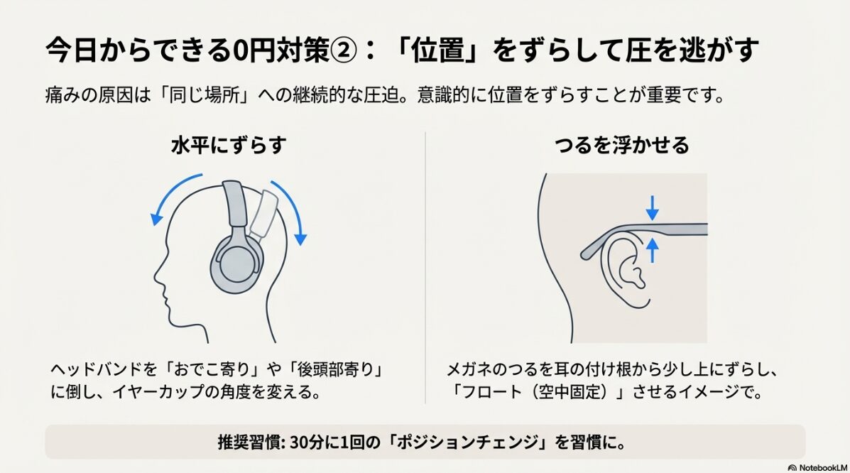 メガネ ヘッドホン　「垂直」だけでなく「水平」にもずらすテクニック