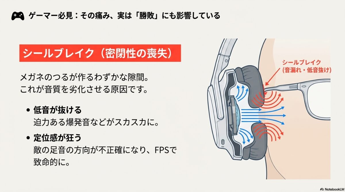 メガネ ヘッドホン　「シールブレイク」による音質劣化