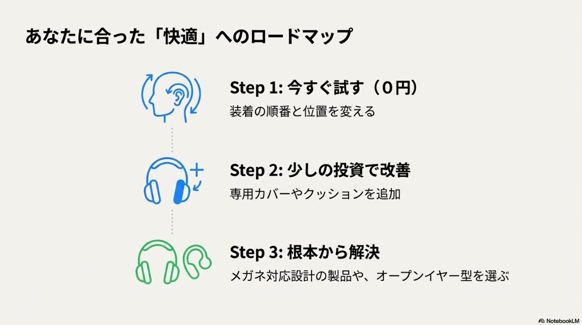 メガネ ヘッドホン　メガネとヘッドホンの悩みを解決する最適な選択