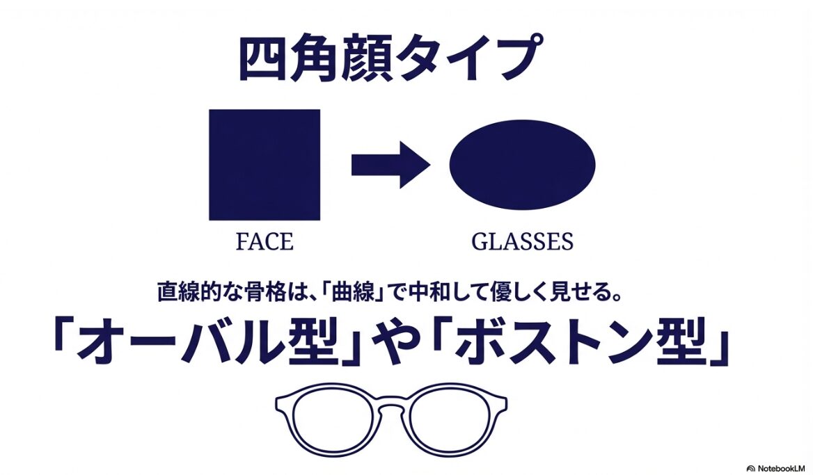 メガネ　顔の形　四角顔の印象を和らげるフレーム