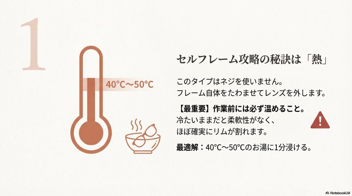 メガネ　レンズ　外し方　セルフレームのレンズ交換や外し方のコツ