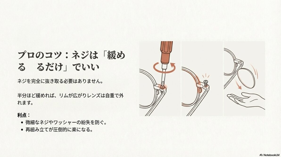 メガネコンパス　安全な作業手順とコツ