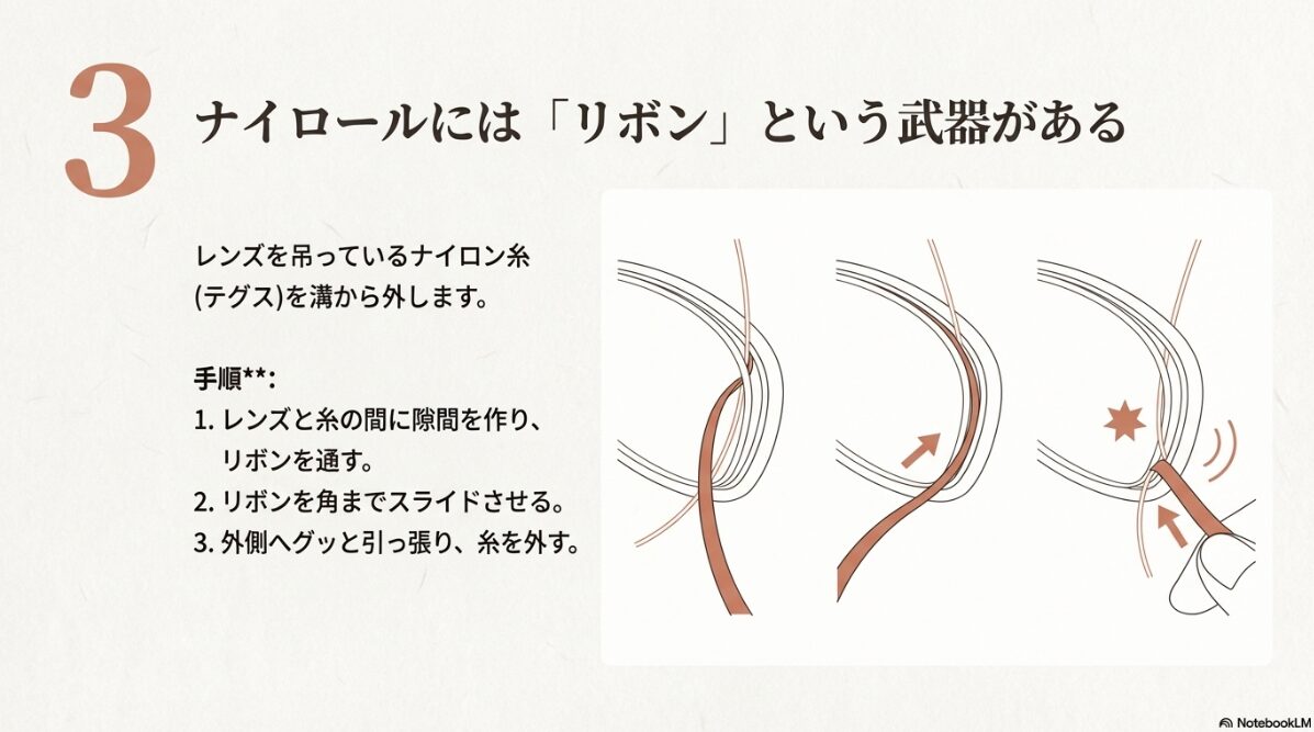 メガネ レンズ 外し方　ナイロールのレンズを外すためのリボン活用術