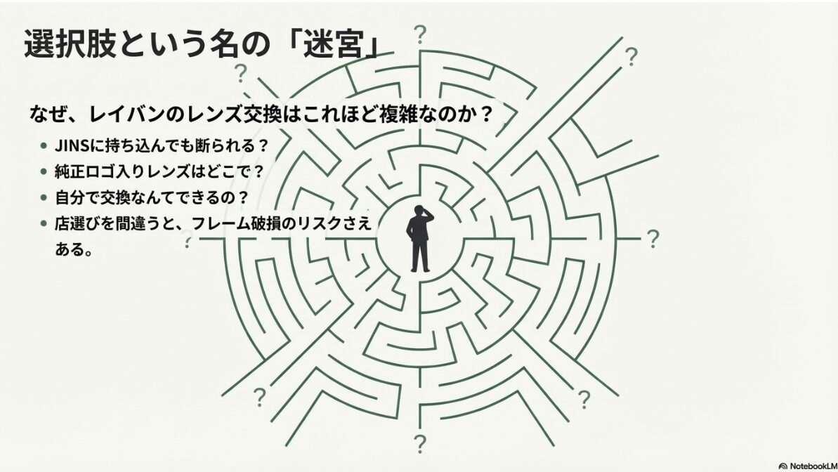 レイバン サングラス レンズ 交換　レイバンレンズ交換はどこが安い？JINS持ち込みやDIY方法2
