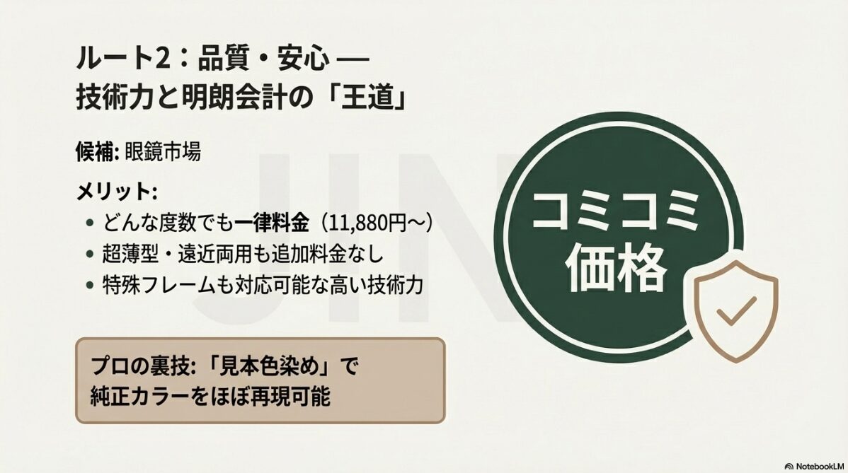 レイバン サングラス レンズ 交換　眼鏡市場は一律料金で安い