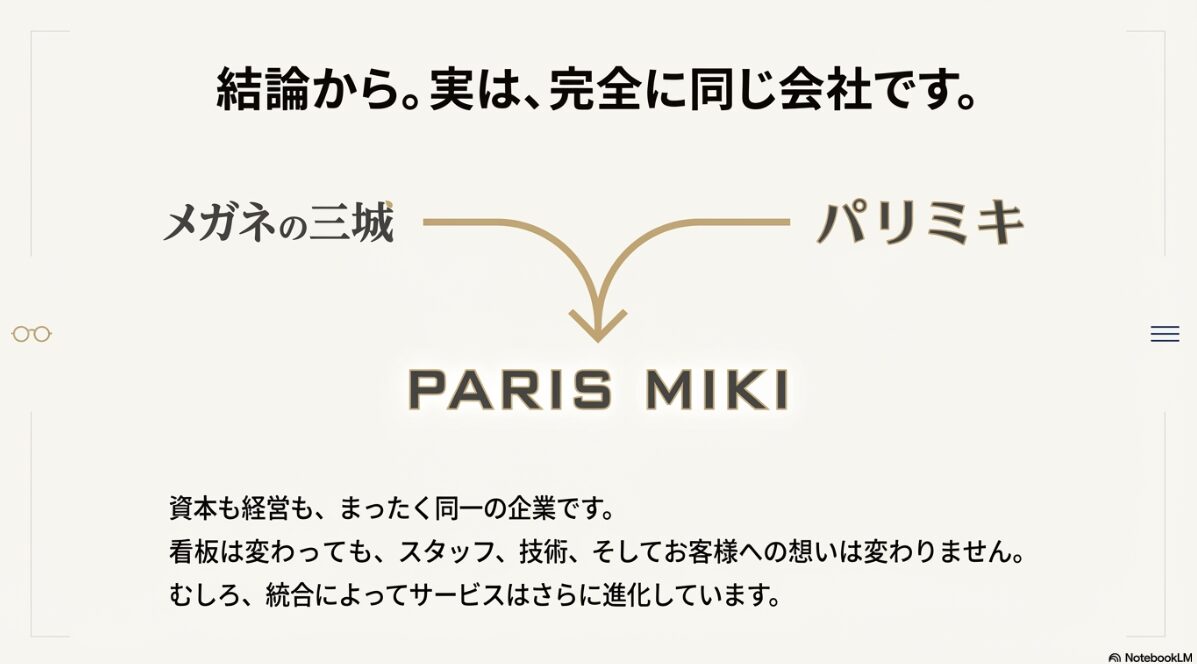 メガネの三城 パリミキ 違い　メガネの三城とパリミキの違いや統合の背景