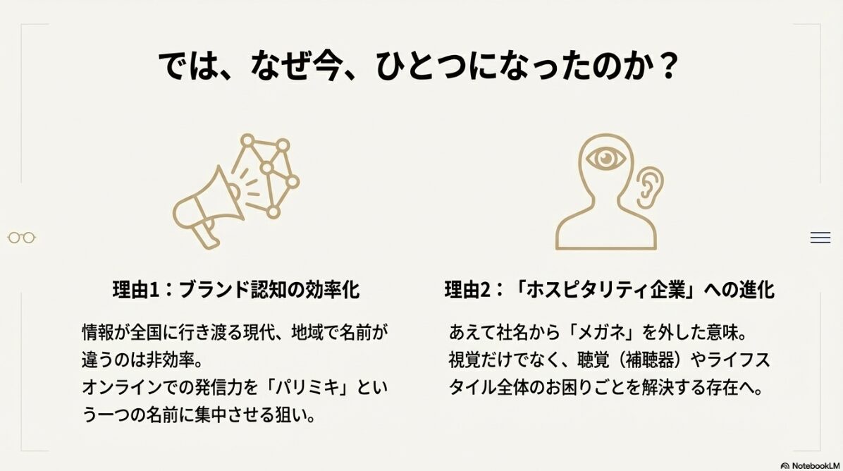 メガネの三城 パリミキ 違い　統合した理由と名称変更の狙い