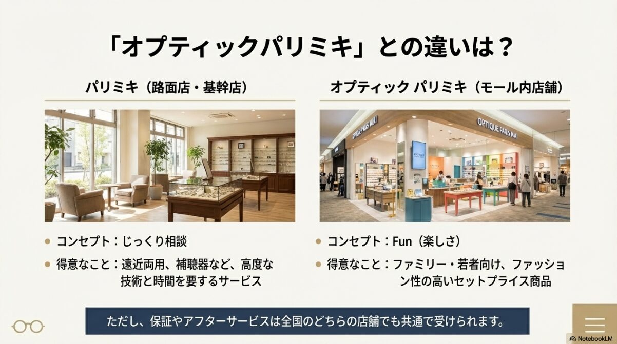 メガネの三城 パリミキ 違い　オプティックパリミキとの違いは？