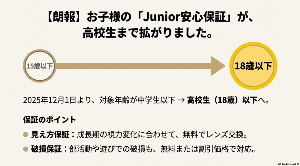 メガネの三城 パリミキ 違い　ジュニア保証など安心保証の内容