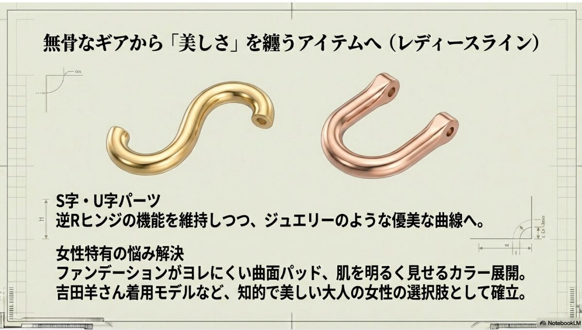 メガネ 9999 評判　女性に人気のレディースモデル