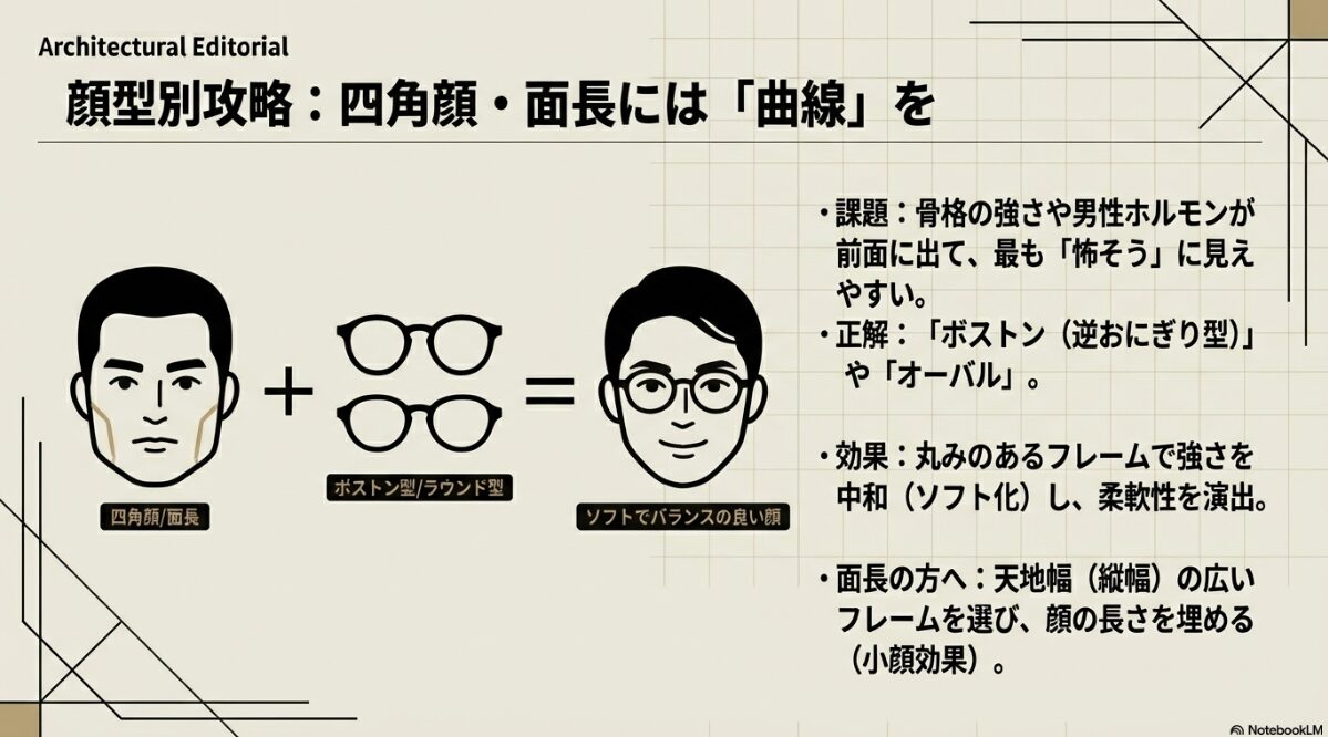 坊主 メガネ 怖い　面長や四角顔の最適なフレーム