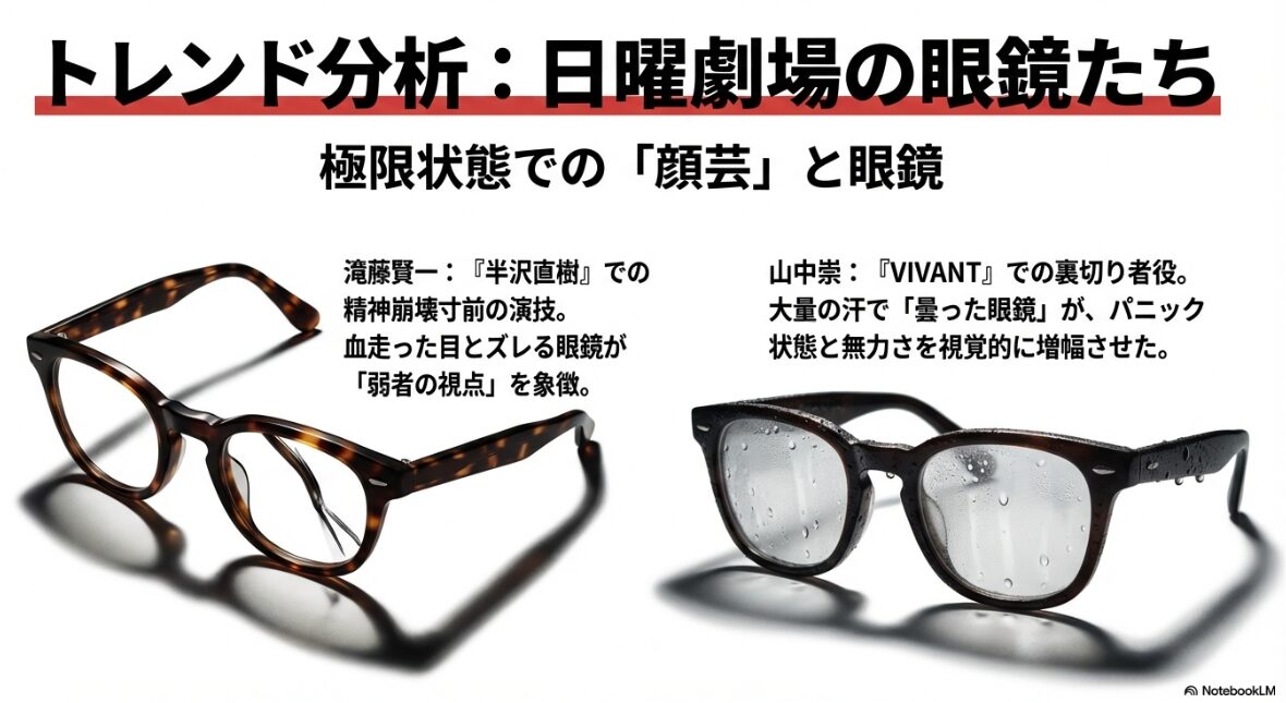 眼鏡 俳優 脇役 名前がわからない　日曜劇場で活躍する眼鏡の名脇役