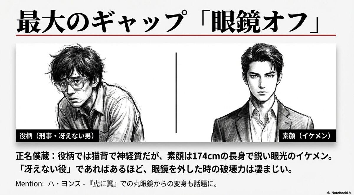 眼鏡 俳優 脇役 名前がわからない　眼鏡を外すとイケメンな俳優の素顔