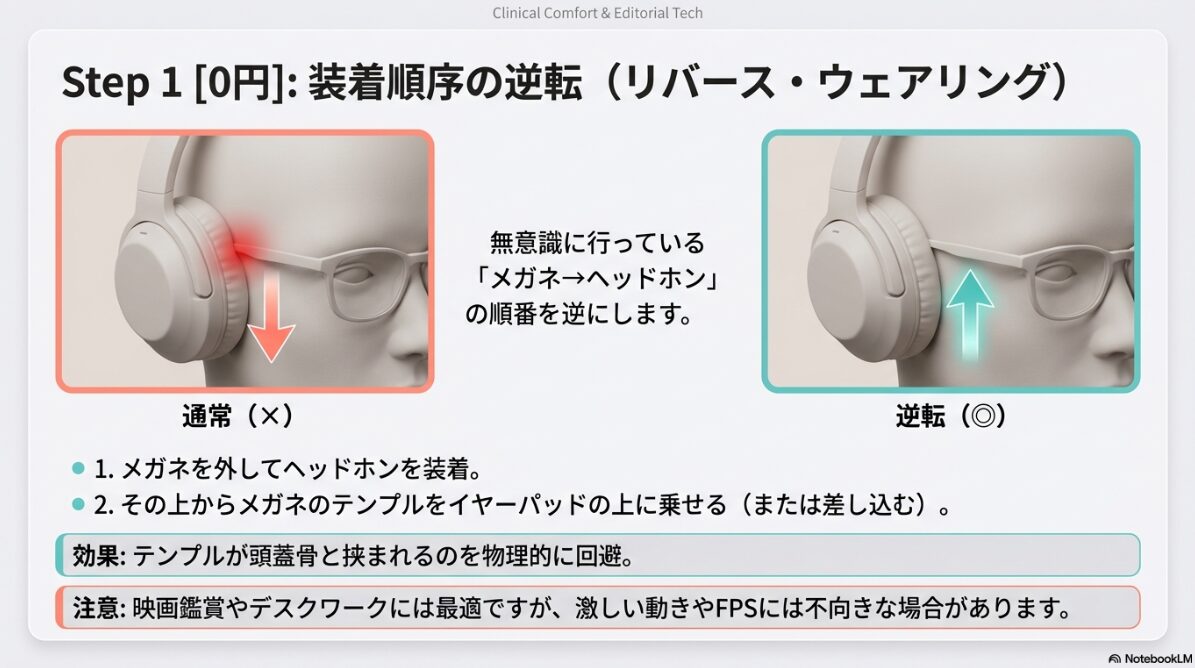 ヘッドホン メガネ 痛い 対策　装着順序逆転法（リバース・ウェアリング）