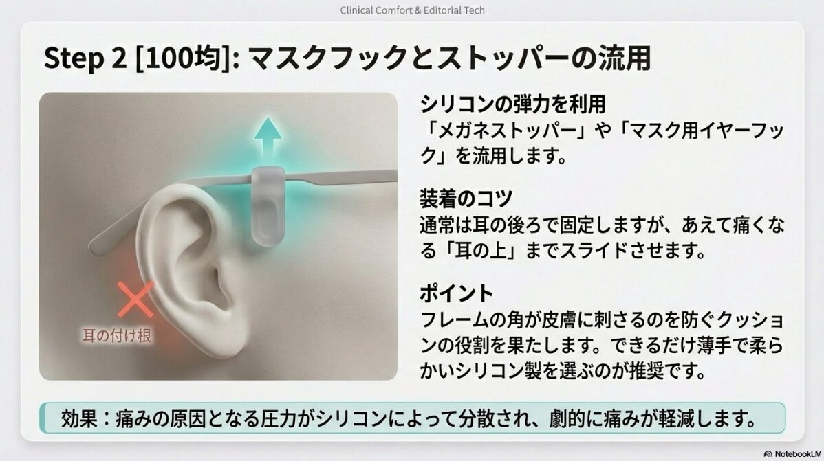 ヘッドホン メガネ 痛い 対策　メガネストッパー・マスクフックの流用