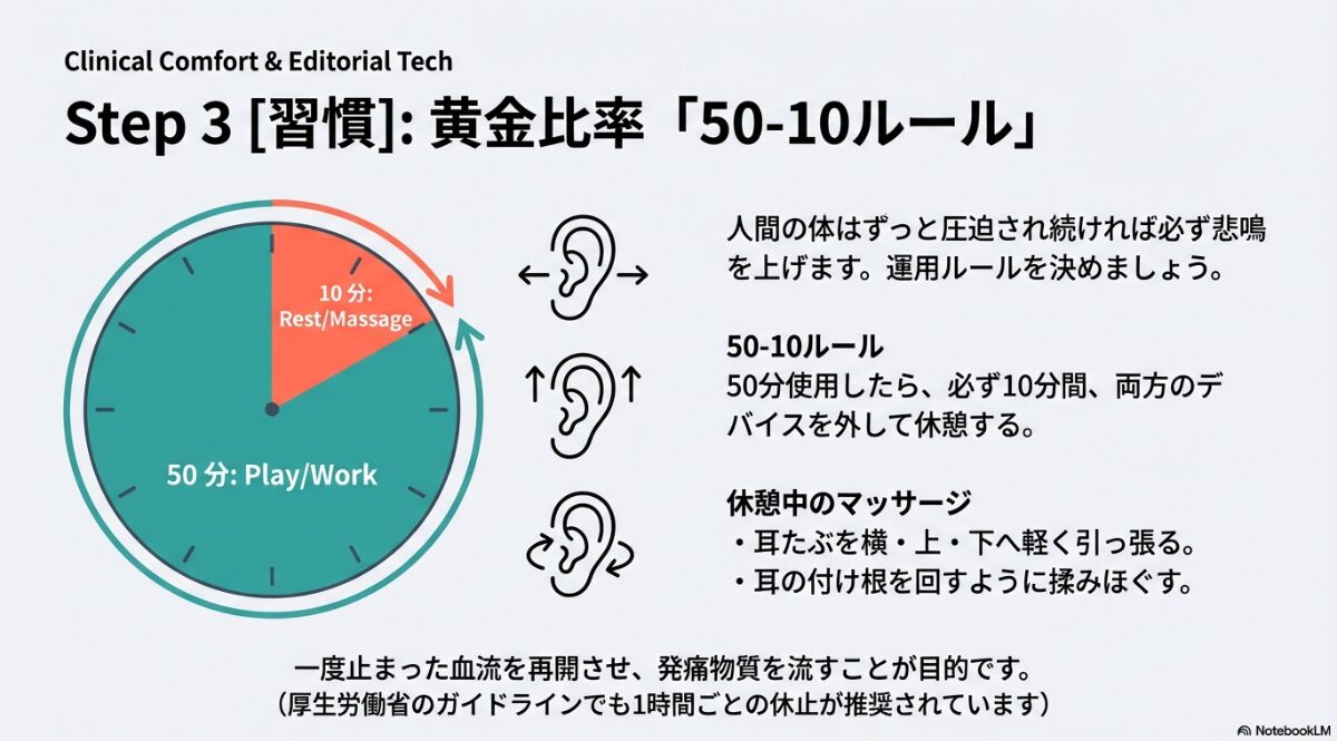 ヘッドホン メガネ 痛い 対策　黄金比率「50-10ルール」の導入