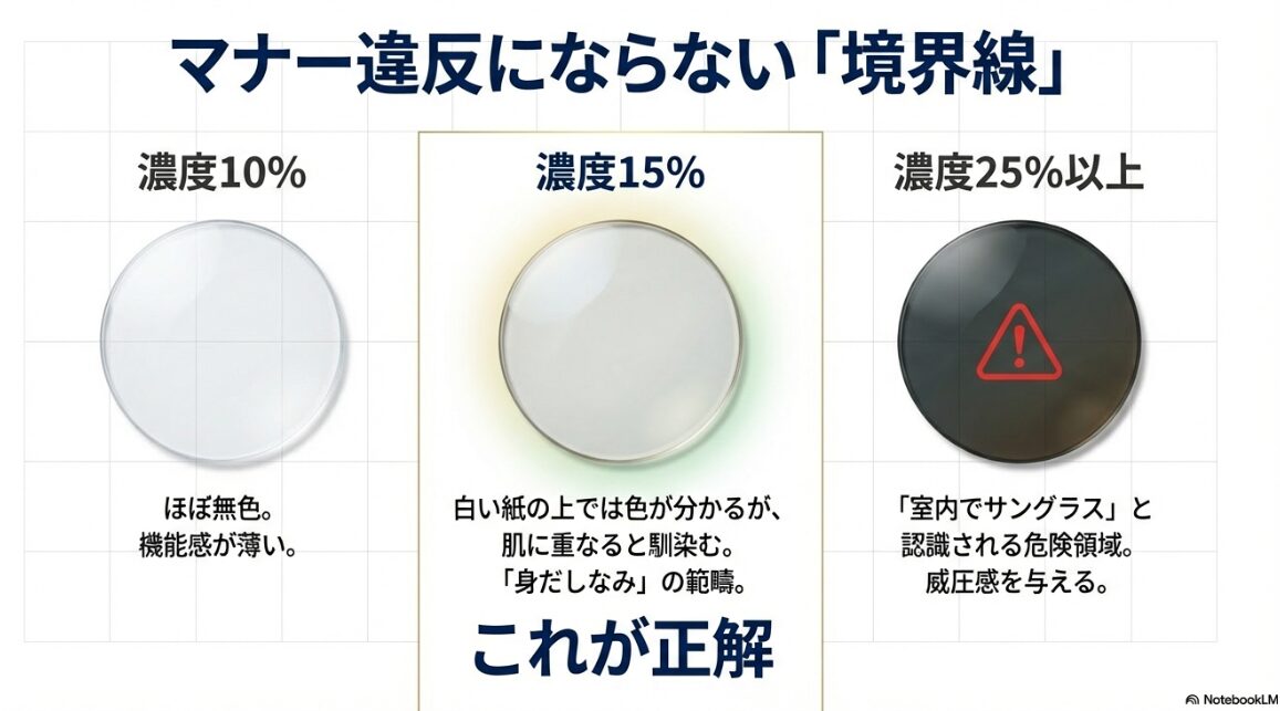 カラーレンズ 度入り 濃度15 ビジネス 職場で怒られる?マナー違反にならない境界線