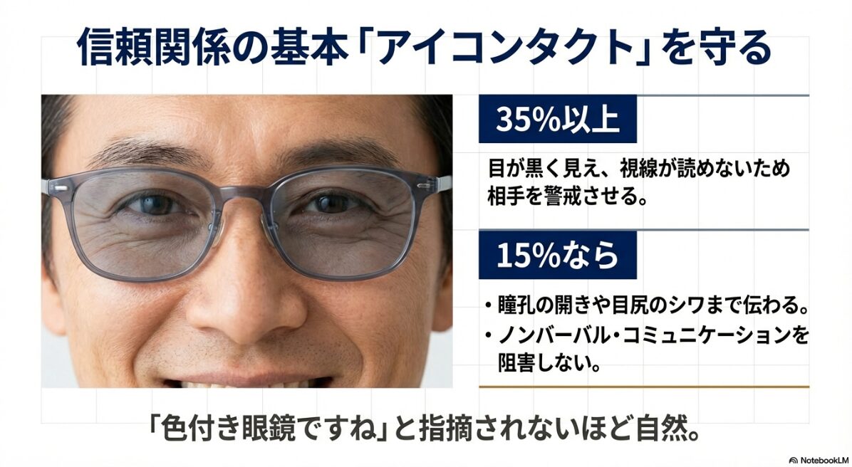 カラーレンズ 度入り 濃度15 ビジネス 濃度15%の見え方と相手からの印象を検証