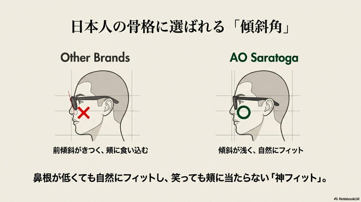 アメリカンオプティカル サラトガ 芸能人　レイバンウェイファーラーとの比較と違い2