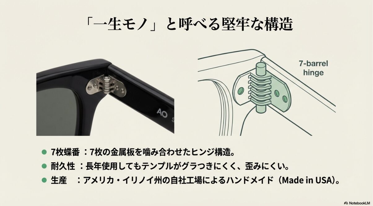 アメリカンオプティカル サラトガ 芸能人　レイバンウェイファーラーとの比較と違い3