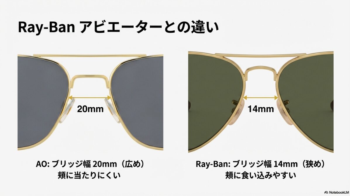 アメリカンオプティカル サイズ感 レイバンとの比較で知るサイズ差