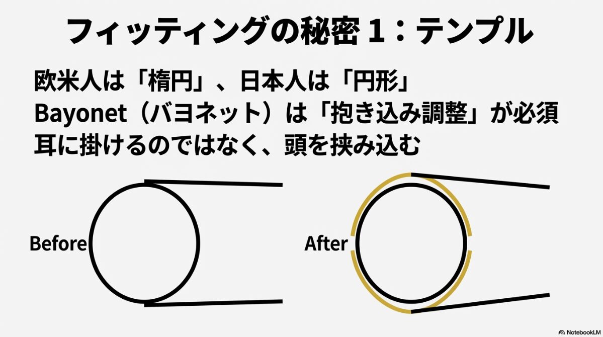 アメリカンオプティカル サイズ感 テンプル形状で変わるフィット感