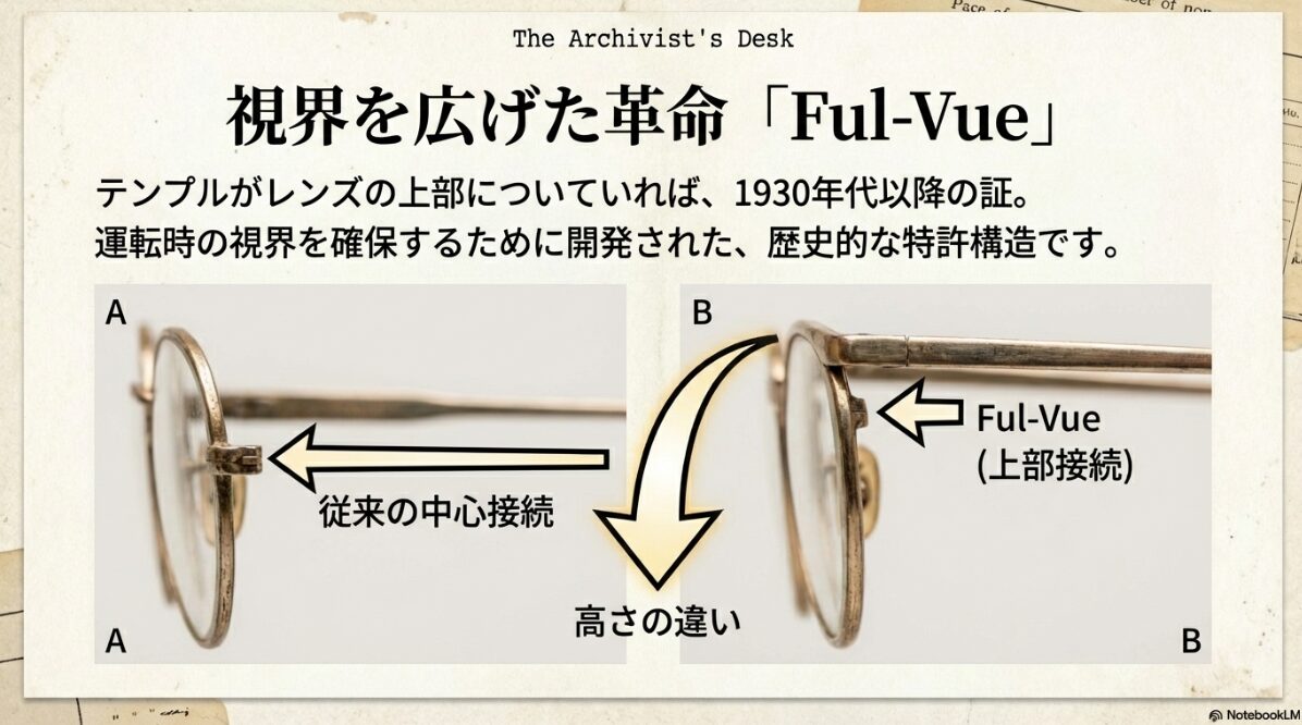 アメリカンオプティカル 年代判別 Ful-Vue構造とテンプル