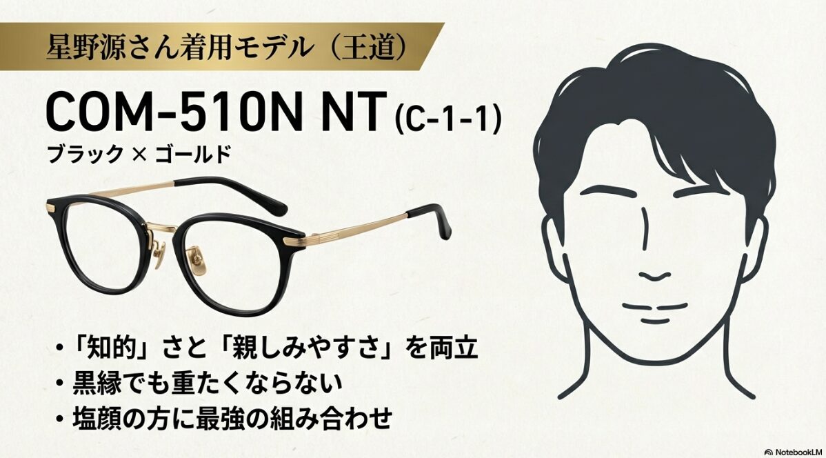 bj クラシック 510 芸能人 星野源が愛用するCOM-510N NTの魅力