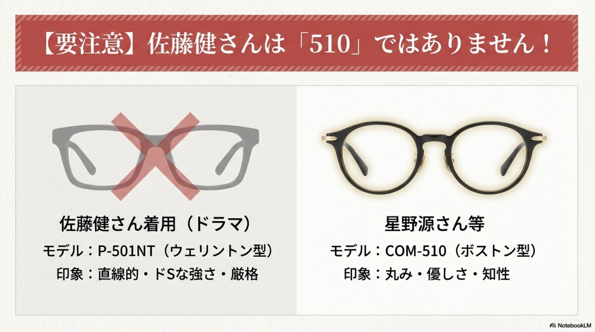 bj クラシック 510 芸能人 佐藤健は510?着用モデルの誤解を解く