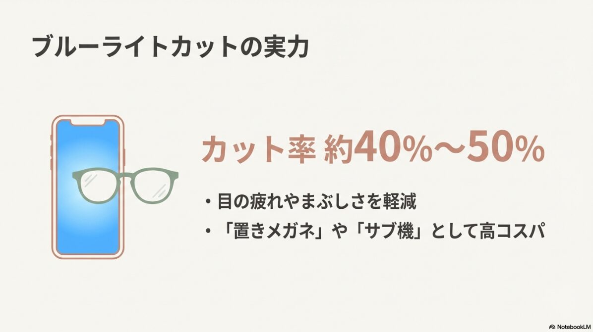 伊達メガネ セリア　「カット率 約40%」の実力検証