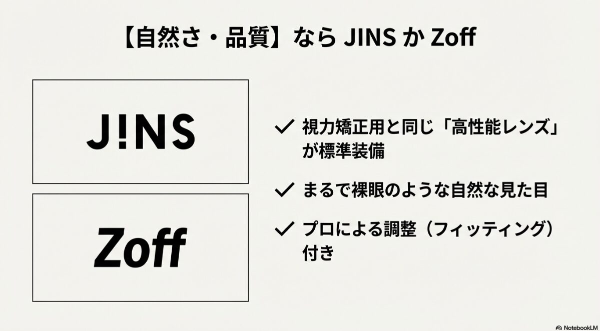 伊達メガネ どこで買う バレない品質ならJINSやZoffを選ぶ