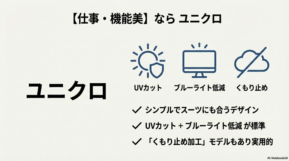 伊達メガネ どこで買う メンズはユニクロの機能的レンズに注目