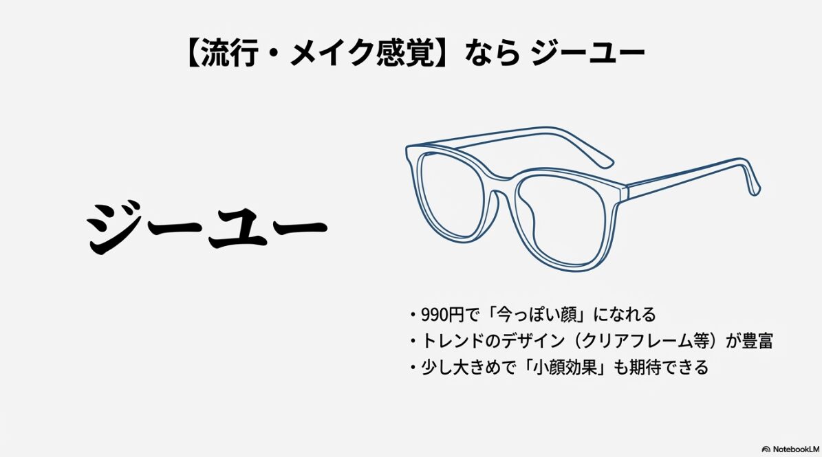 伊達メガネ どこで買う レディースはGUで流行の形を取り入れる