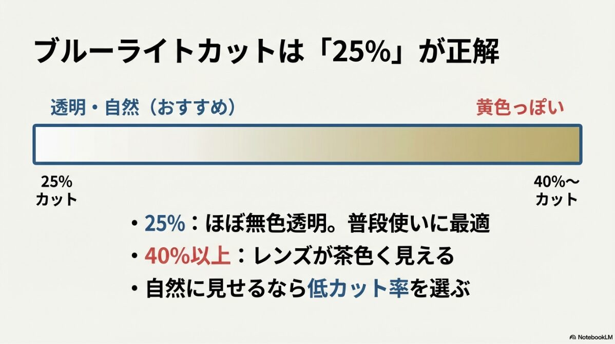 伊達メガネ どこで買う ブルーライトカットで目の疲れを軽減する
