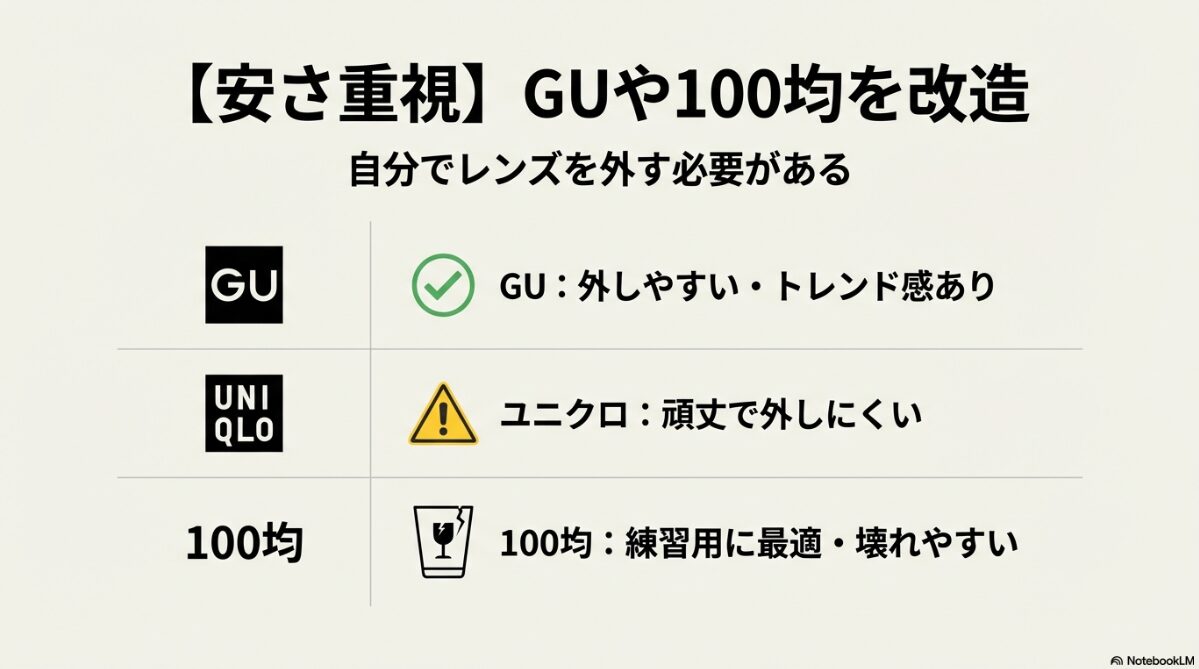 伊達メガネ レンズなし どこに売ってる GUやユニクロの伊達メガネはレンズを外して使う