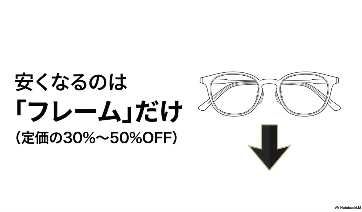 金子眼鏡 アウトレット 値段 アウトレットのフレームとレンズ価格の違い