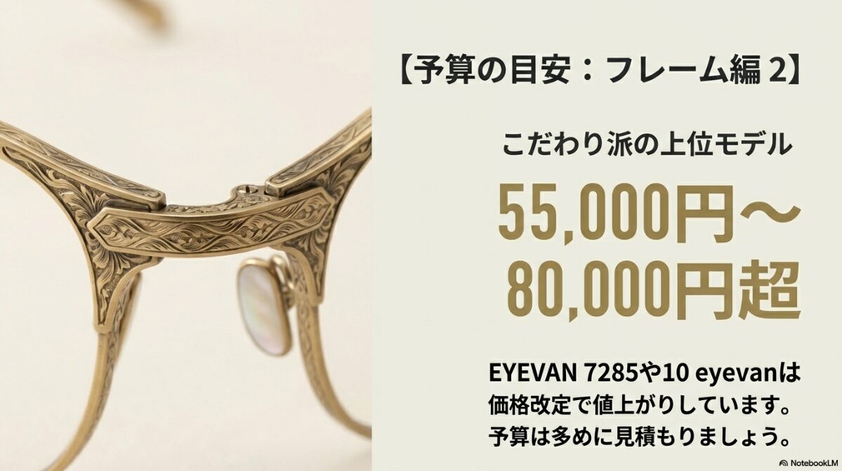 アイヴァン メガネ 値段 レンズ込み EYEVAN 7285の価格改定と相場