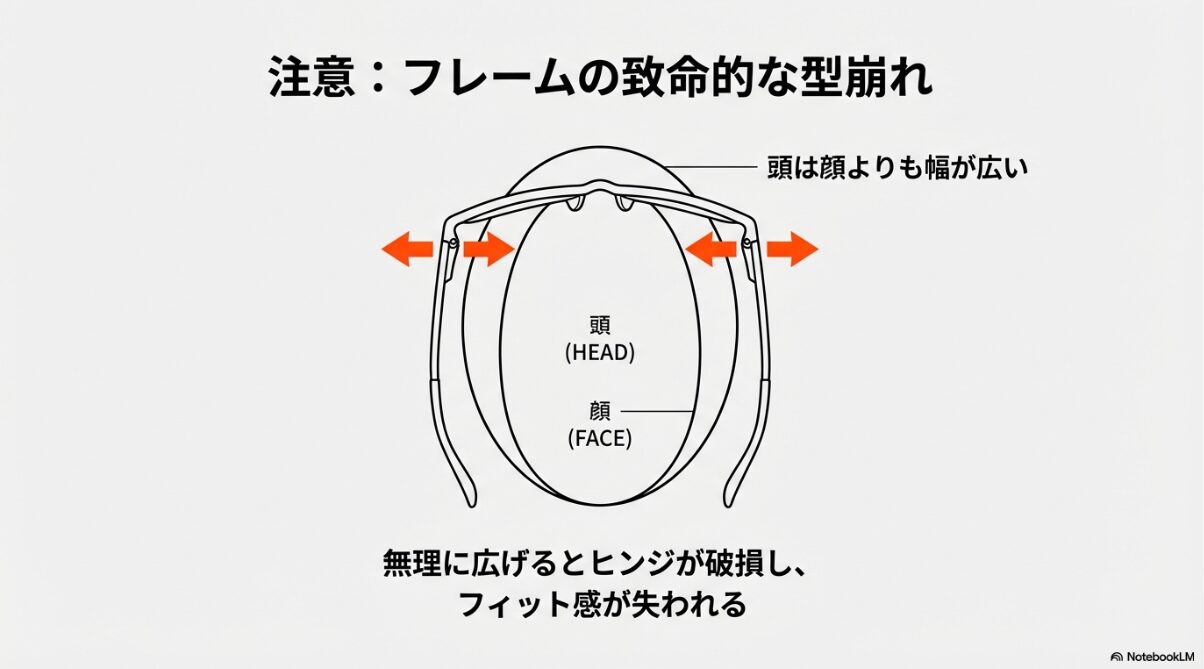 サングラス 後ろにかける　無理な装着が招くフレームの型崩れ