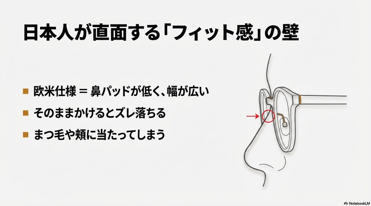 シュロン フリーウェイ　日本人に不可欠な鼻盛り加工とその料金