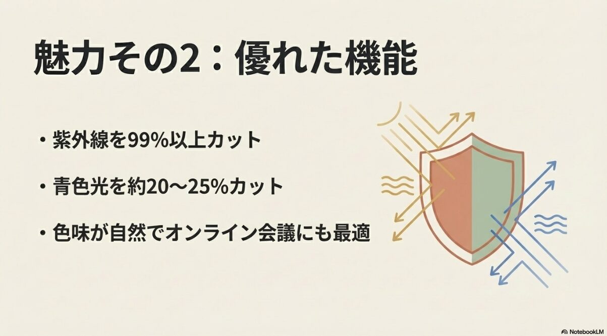 伊達メガネ ロフト　UVカットやブルーライトカットなど機能性が高い