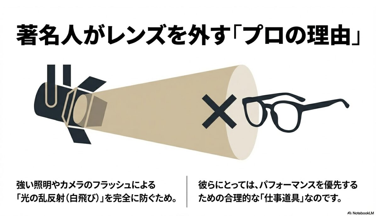 伊達メガネ レンズなし ダサい 芸能人が伊達メガネをレンズなしで使う理由