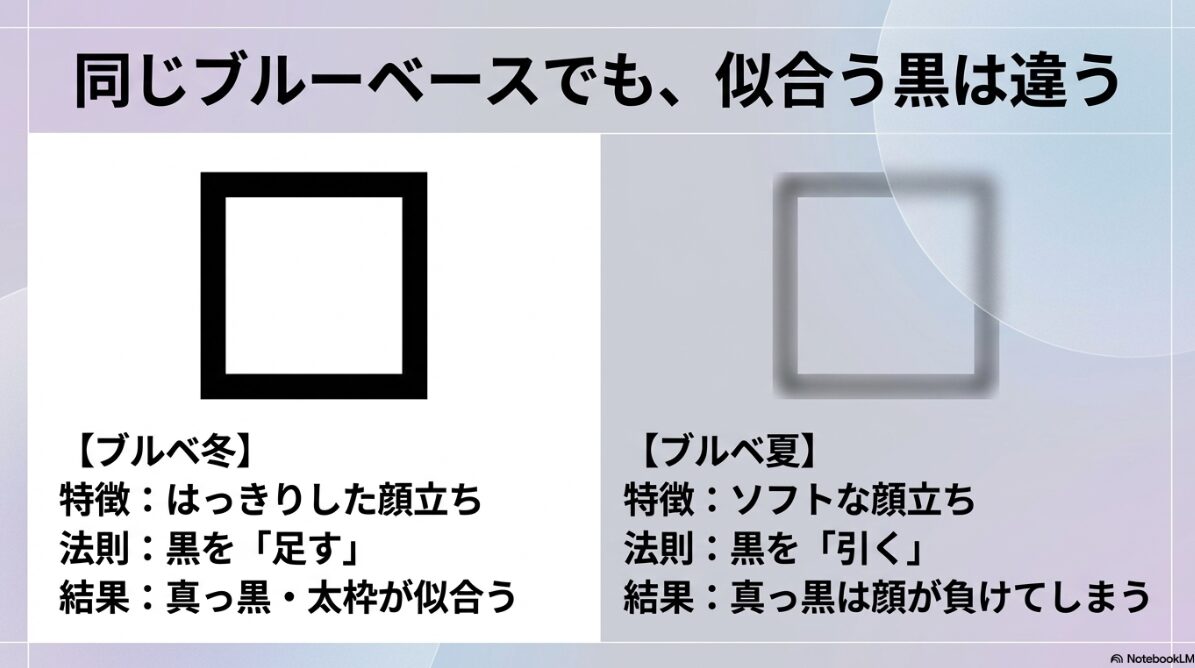 ブルベ 夏 メガネ　黒　ブルベ冬とのコントラストの差異