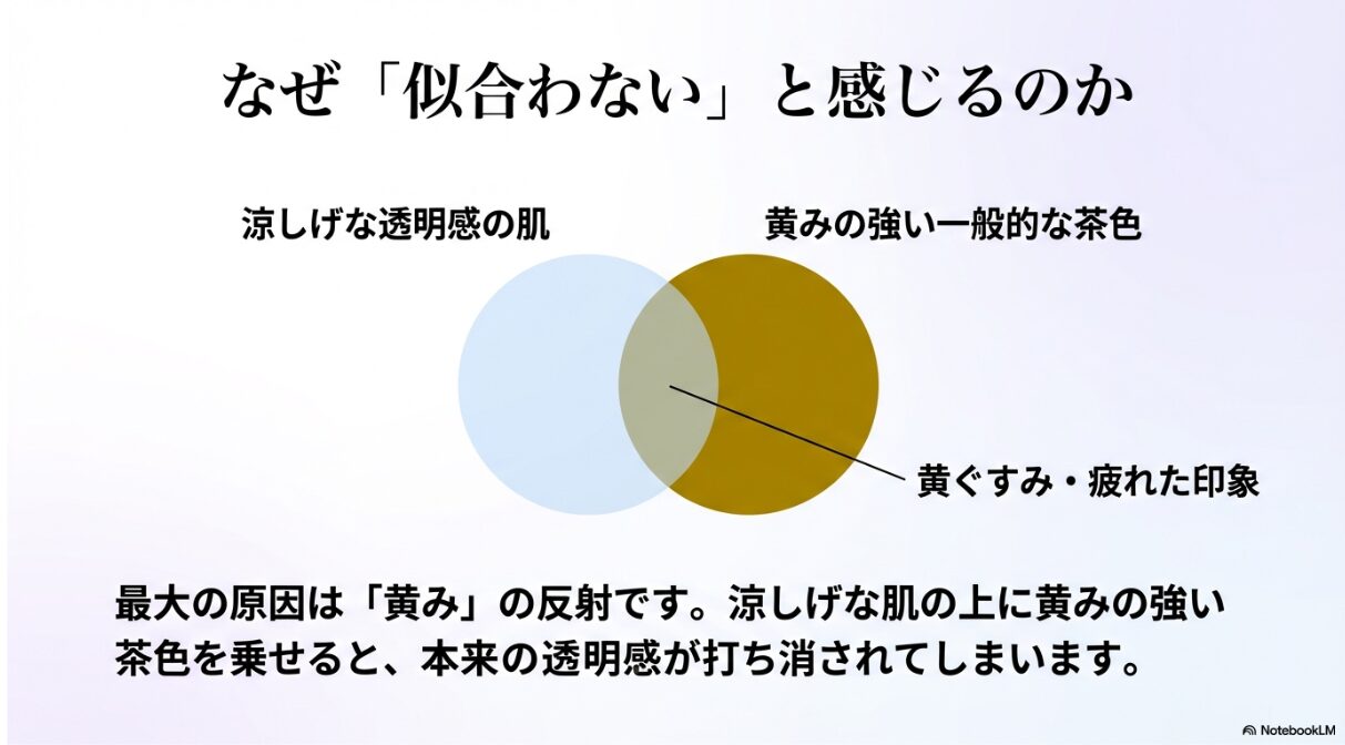 ブルベ 夏 メガネ　ブラウン　なぜブルベ夏にブラウンは似合わないか