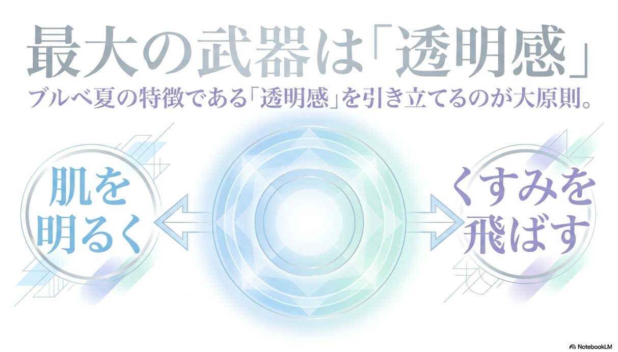ブルベ 夏 メガネ　色　ブルベ夏のメガネの色選びの基本
