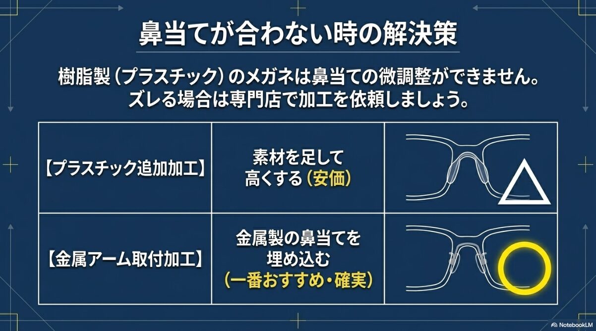 プラスチック製フレームの鼻当てに素材を足す加工や、金属アーム(クリングス)を取り付ける解決策