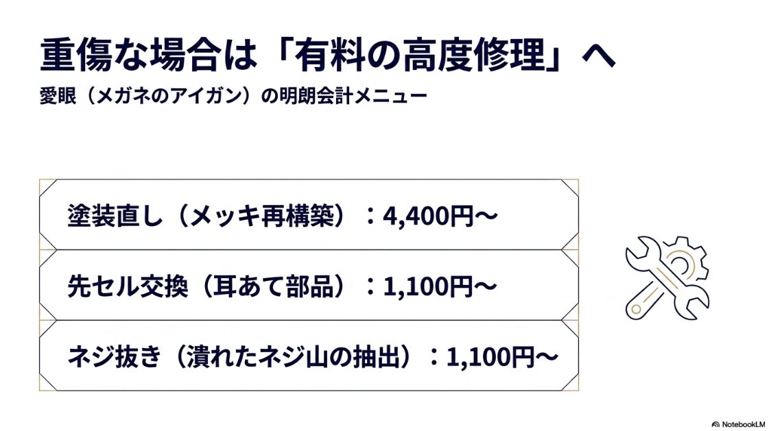 メッキ再構築やネジ抜きなど、愛眼が提供する明朗会計の有料高度修理メニュー