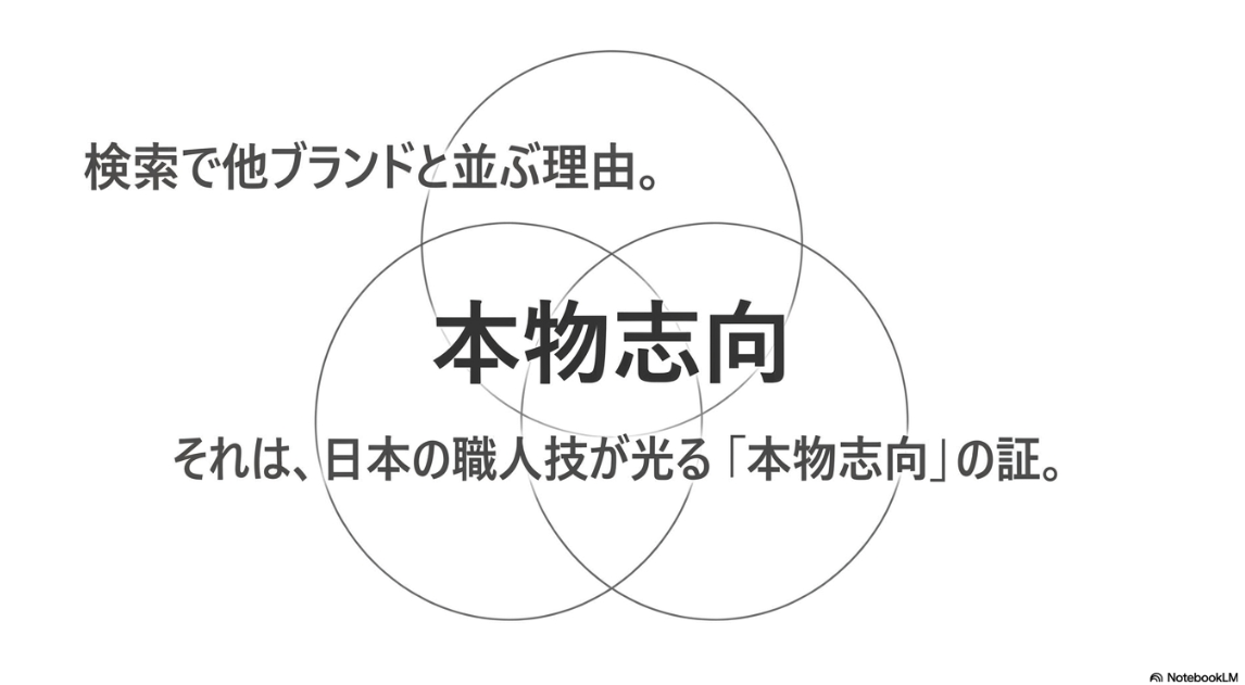 検索で他ブランドと並ぶ理由。それは、日本の職人技が光る本物志向の証と書かれたスライド